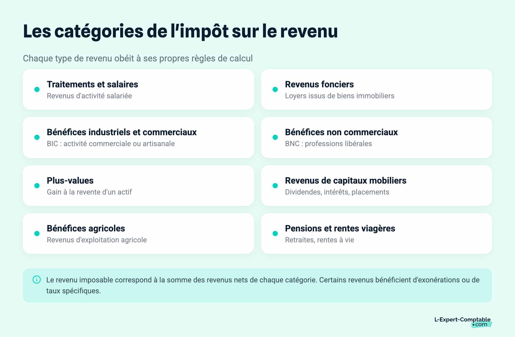 Les catégories de l'impôt sur le revenu
